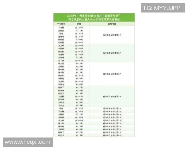 羽毛球比赛经验排行榜揭晓广州羽毛球队荣获第九名佳绩 羽毛球比赛经验排行榜揭晓广州羽毛球队荣获第九名佳绩
